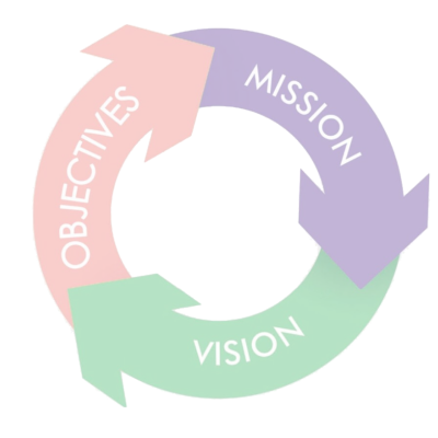 Mission & Vision 2
